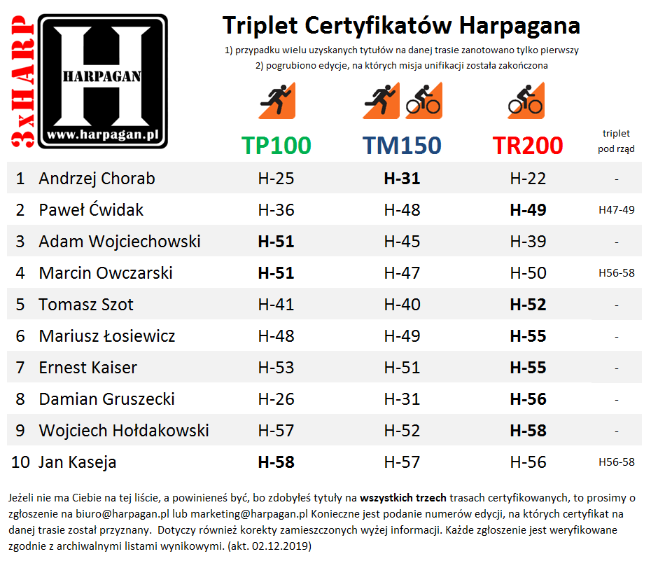 triplet-2019-12-02