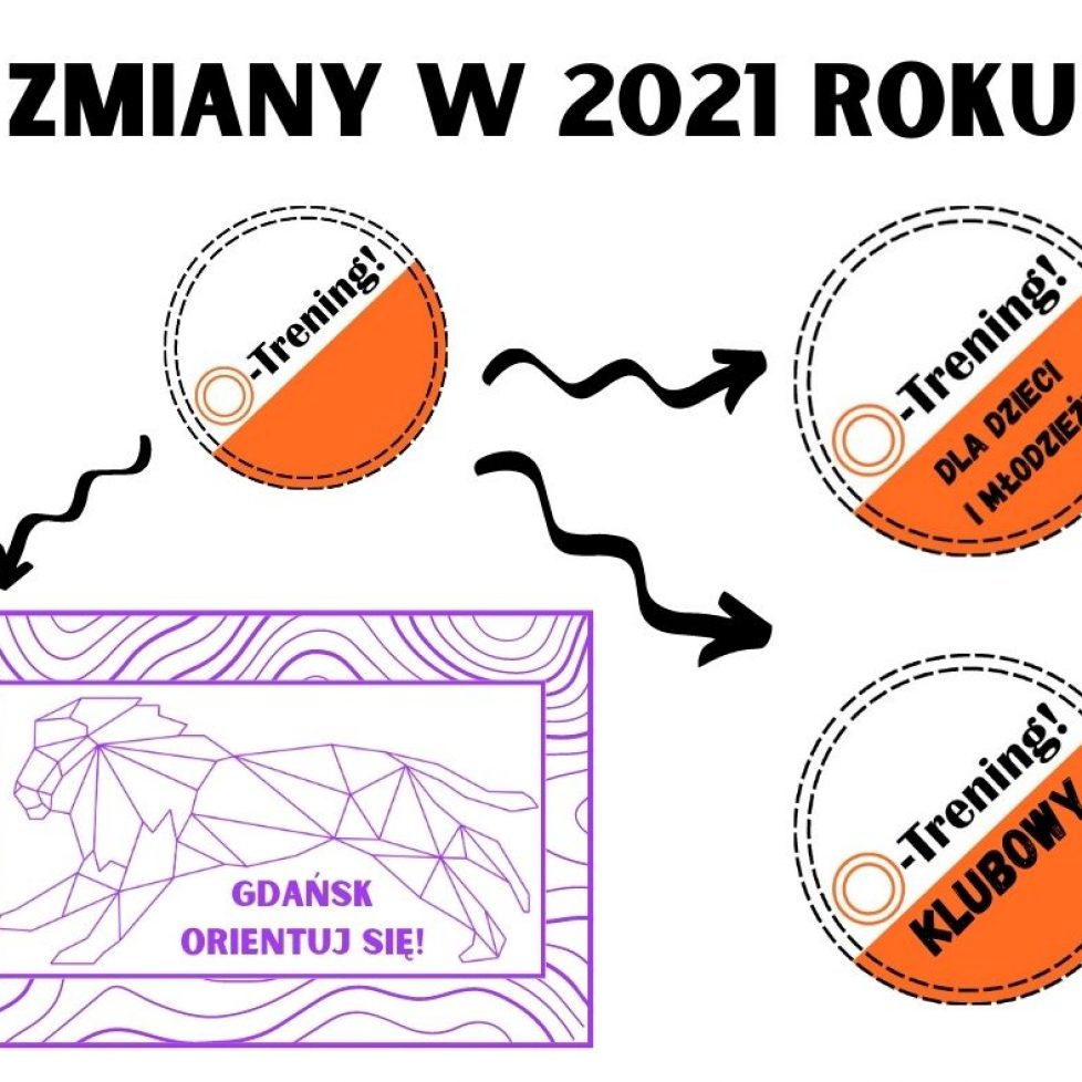 zmiany zmiany