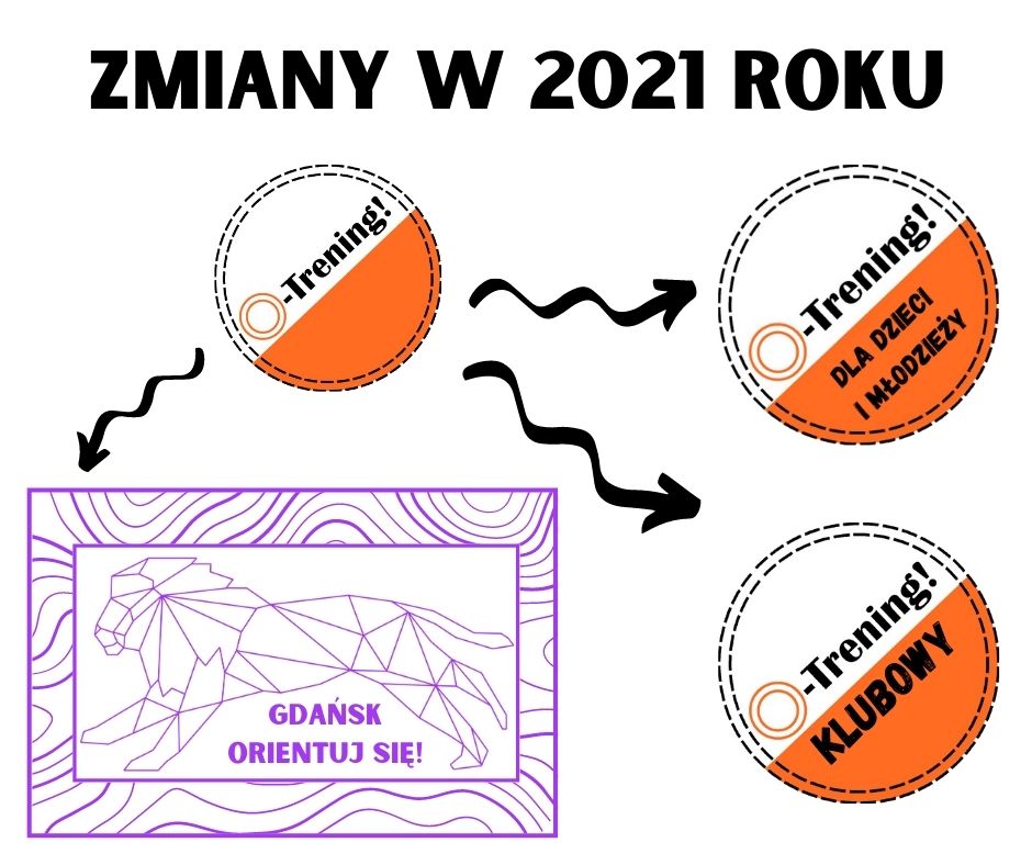 zmiany zmiany